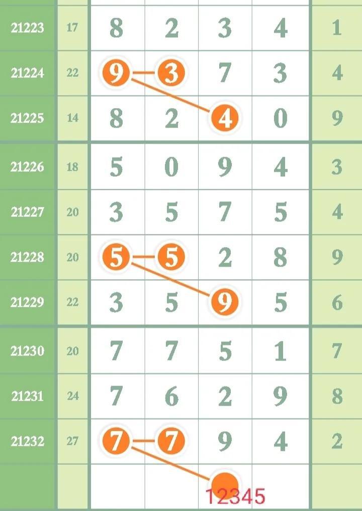 探索排列五的历史开奖结果表排列五厉史开奖结果表最新