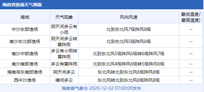 定制旅行 第13页