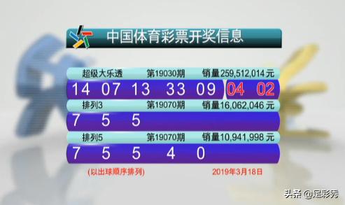 今日体彩排列五开奖查询结果全解析体彩排列五开奖查询结果今日最新