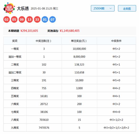 开奖结果分析
