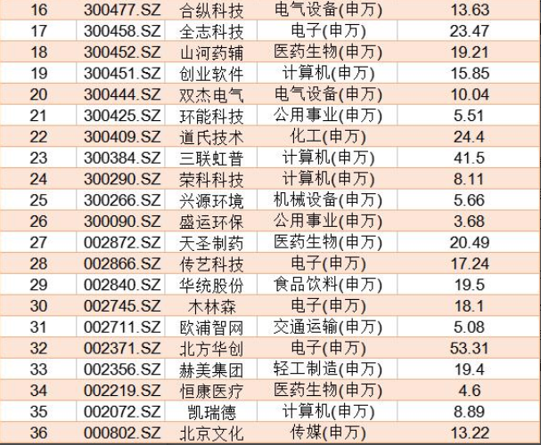双色球历史同期数据福彩，揭秘幸运的秘密