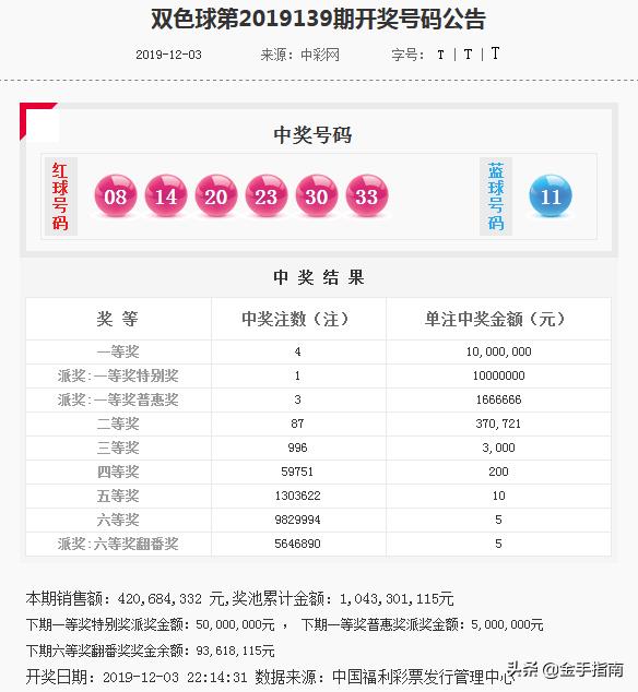 双色球彩经网杀号蓝球定胆最准确—揭秘精准选号秘诀双色球杀号定胆彩经网杀蓝