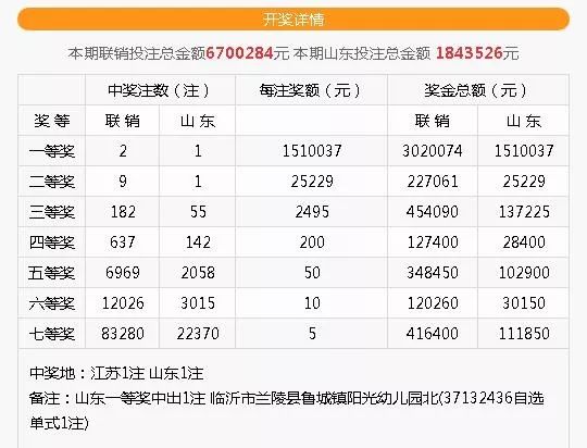 双色球2019096期开奖号码结果查询—揭晓幸运之夜双色球2019096期开奖号码结果查询表