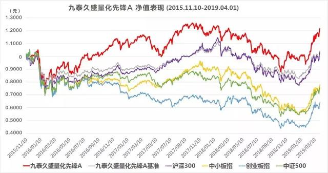 沪深300指数收益率，投资市场的风向标2022年沪深300指数收益率