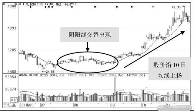 排列三和尾走势深度解析排列三和尾走势图看