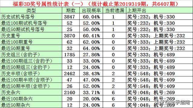 彩吧3D试机号与开机号的奥秘彩吧3d试机号和开机号一样吗