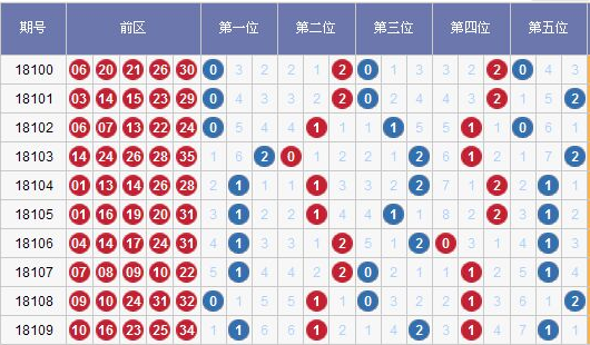大乐透30走势图，揭秘牛走势，掌握彩票奥秘大乐透30走势图表图