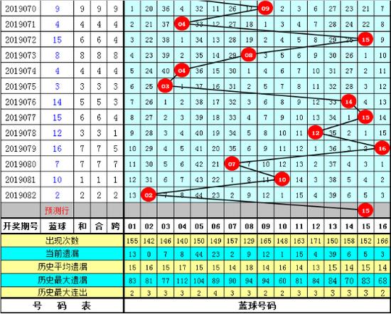 彩客预测双色球开奖结果，揭秘概率游戏背后的秘密彩客预测双色球开奖结果查询