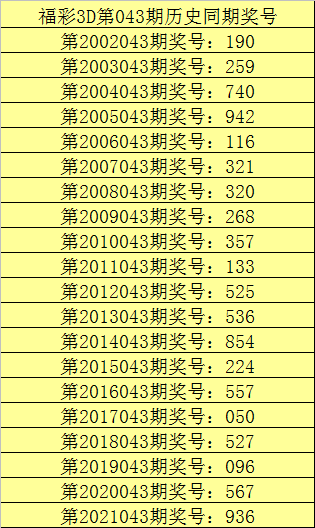 揭秘未来数字走向，最新最准的3D专家预测号码分析3d专家预测号码最准最新准专家预测号