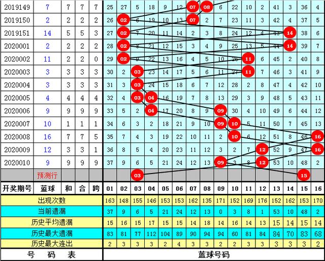 揭秘彩宝贝儿，探索3D跨度振幅走势图的奥秘福彩3d跨度振幅走势图(带连线专业版)选择