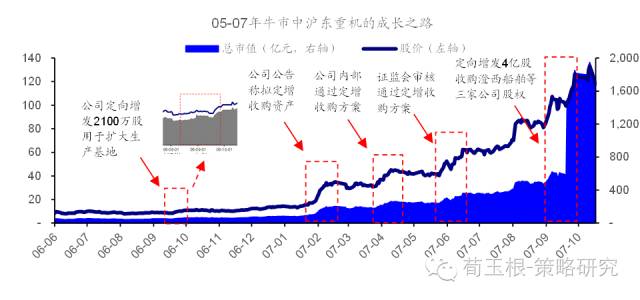 新浪爱彩3D跨度振幅走势图深度解析3d跨度振幅走势图带连线新浪爱彩开奖结果