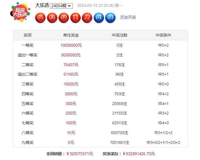大乐透推荐号究竟是何方神圣？大乐透推荐号是什么意思啊