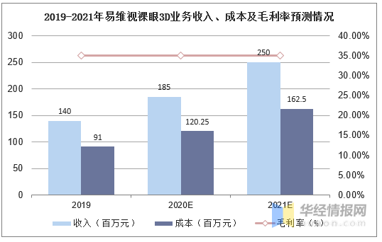 未来趋势解析，3D专家预测汇总分析3d专家预测汇总分析图