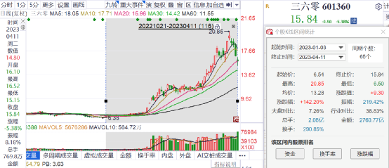 探究排列3D基本走势图表排列3d基本走势图表图