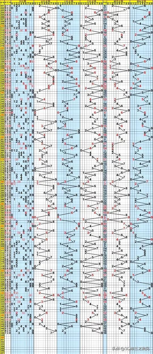 探索排列3D基本走势图专业版带连线，揭示数字彩票的奥秘与策略排列3d走势图排列三走势图