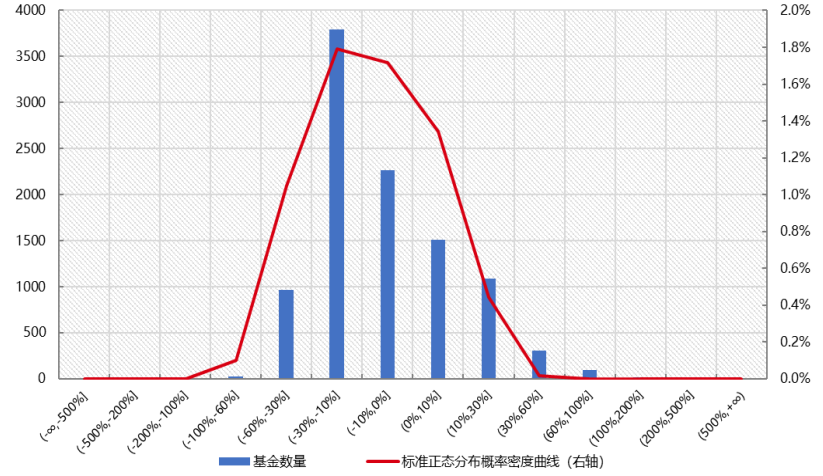排列3百个和值尾振幅走势图，深度解析与预测排列三百个位和值尾振幅走势图带连线