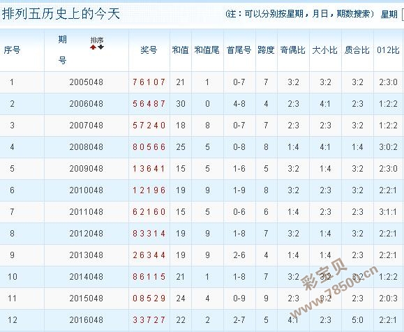 精准预测，排列五今日专家独家解读一注号码排列五今天预测号码最准确