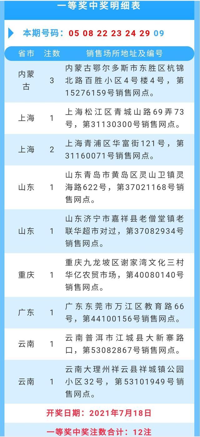 双色球随机机选号五注，探索彩票投注的新境界我要机选5注