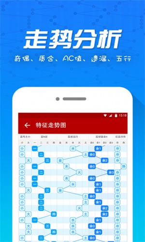 彩宝贝双色球2022年第二期红球杀号策略解析2021002期双色球杀号