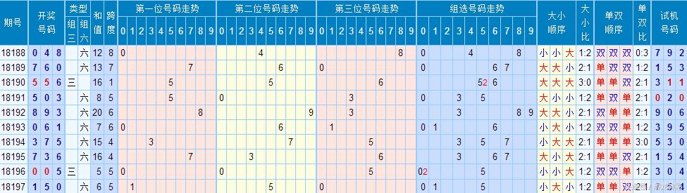 探索3D号码振幅走势图与2元网的世界福彩3d号码振幅走势图2元网