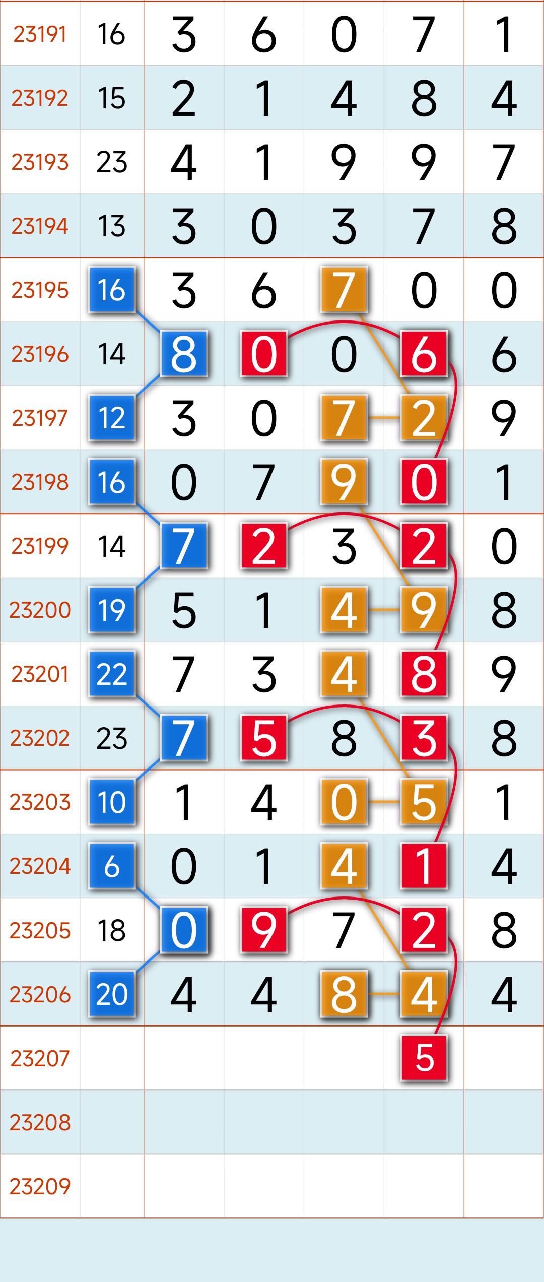 浙江体彩排列5开奖走势图，探索数字游戏的魅力与策略浙江体彩排列5开奖走势图表
