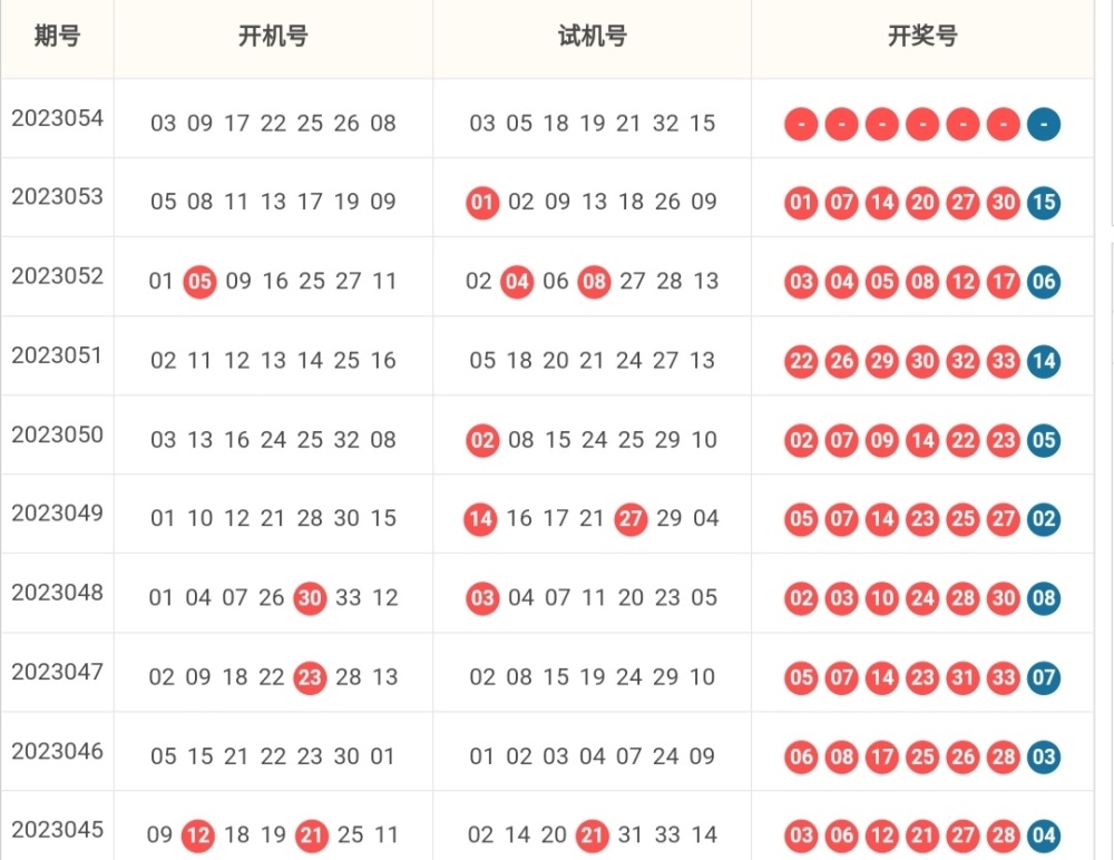 乐彩网双色球开机号与试机号，今日揭秘与预测今天的双色球开机号和试机号乐彩网
