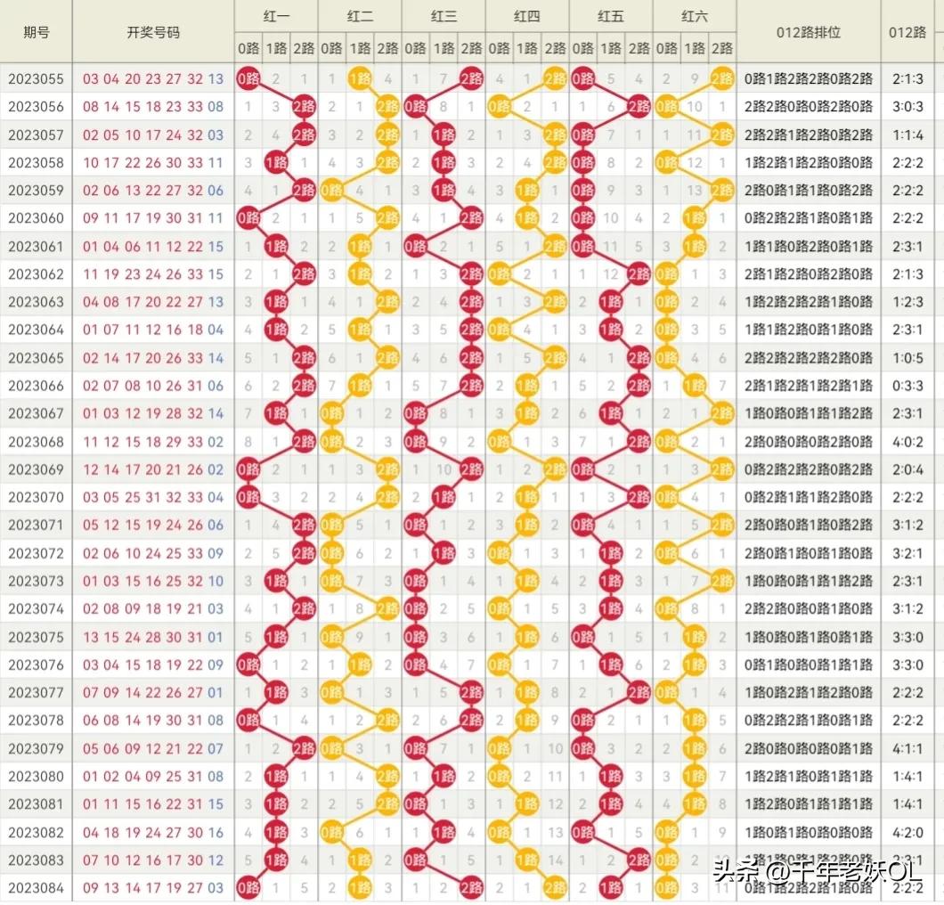 今日双色球预测与三D开奖结果解析三d开奖结果今日双色球预测推荐