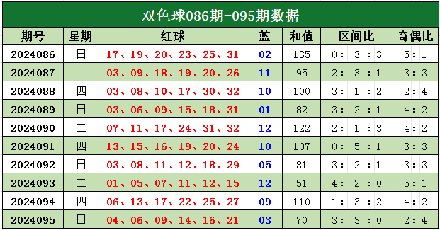 福彩双色球红球号码选择解析福彩双色球红球从多少号码选一注