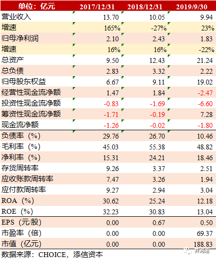 福建31选7机选走势图，探索与解析福建31选7走势图带坐标连线