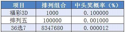 今日头条福彩3D预测，探索数字世界的奥秘今日头条福彩3d预测推荐