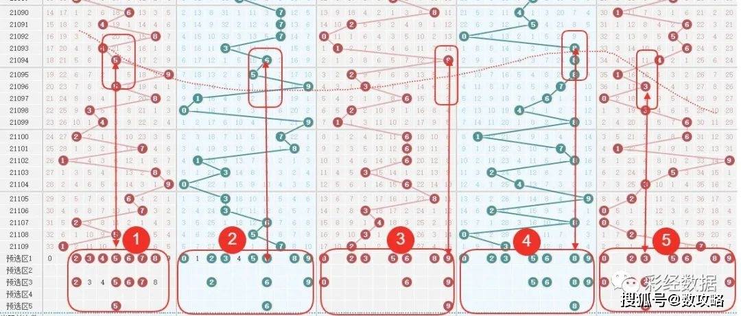 乐彩网图表工具中的排五和值走势图，揭示彩票走势的利器排列五和值走势图乐彩