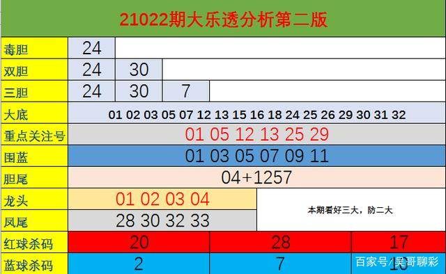 大乐透预测汇总牛彩，探索彩票预测的奥秘大乐透预测汇总牛彩网