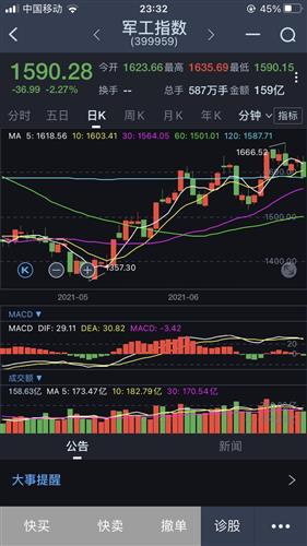 筹码分布图在日线、周线、月线中的解读与应用筹码分布图看日线还是周线还是月线好