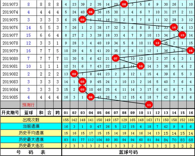 预测分析