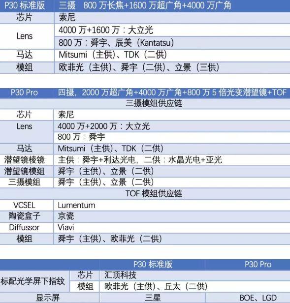 拓展训练 第6页