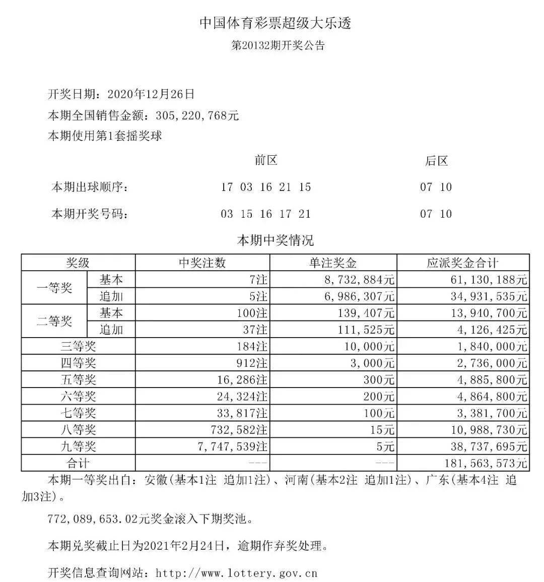 揭秘体彩大乐透历史开奖记录查询—探索数据的魅力体彩大乐透历史开奖记录查询结果
