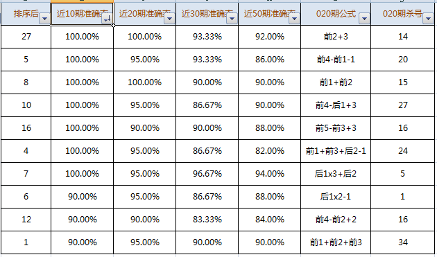揭秘大乐透后区杀号公式，百分之百准确预测大乐透后区杀号公式经典1