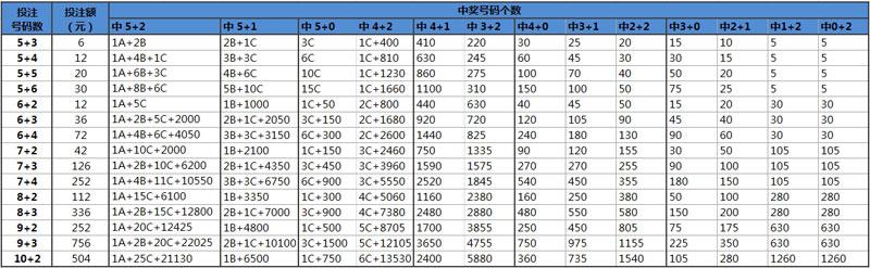 官方大乐透复式中奖计算器，探索概率与奖励的神奇工具官方大乐透复式中奖计算器查询