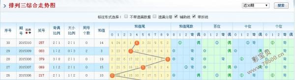 排列三和值走势深度分析排列三和值走势图带连线(专业版)