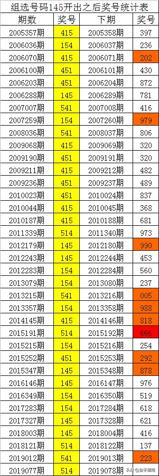 双色球下期最精准杀号，揭秘彩票背后的数字玄机双色球下期杀号最准确