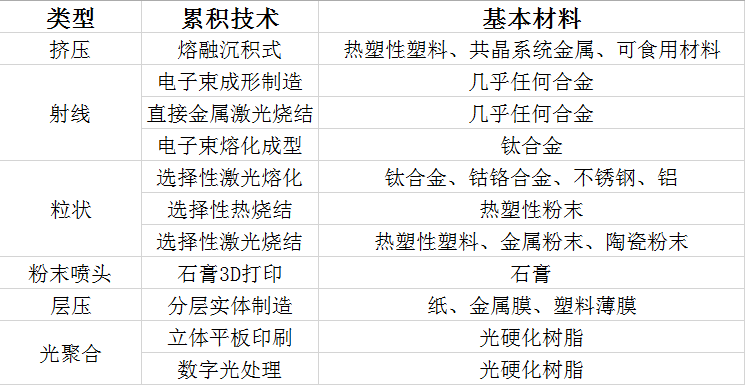 拓展训练 第4页