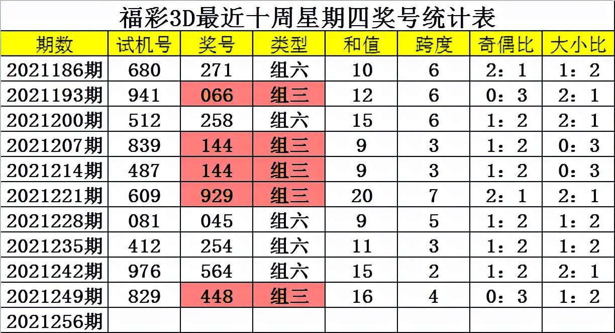 探索三D近30期试机号，揭示彩票背后的科技秘密三D近30期试机号与开机号