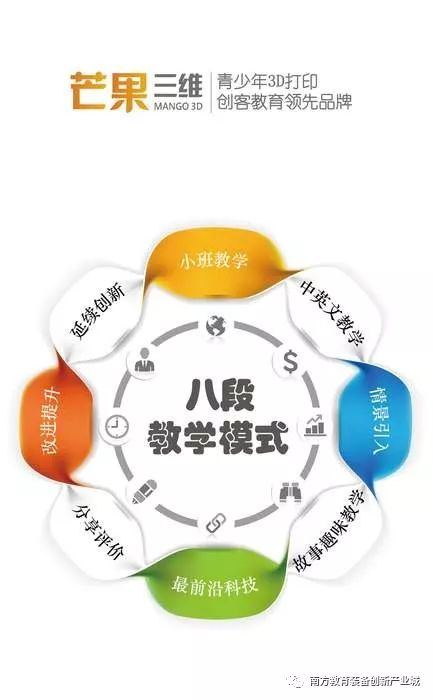 探索3D打印领域的职业前景，适合在哪里工作？3d打印的就业
