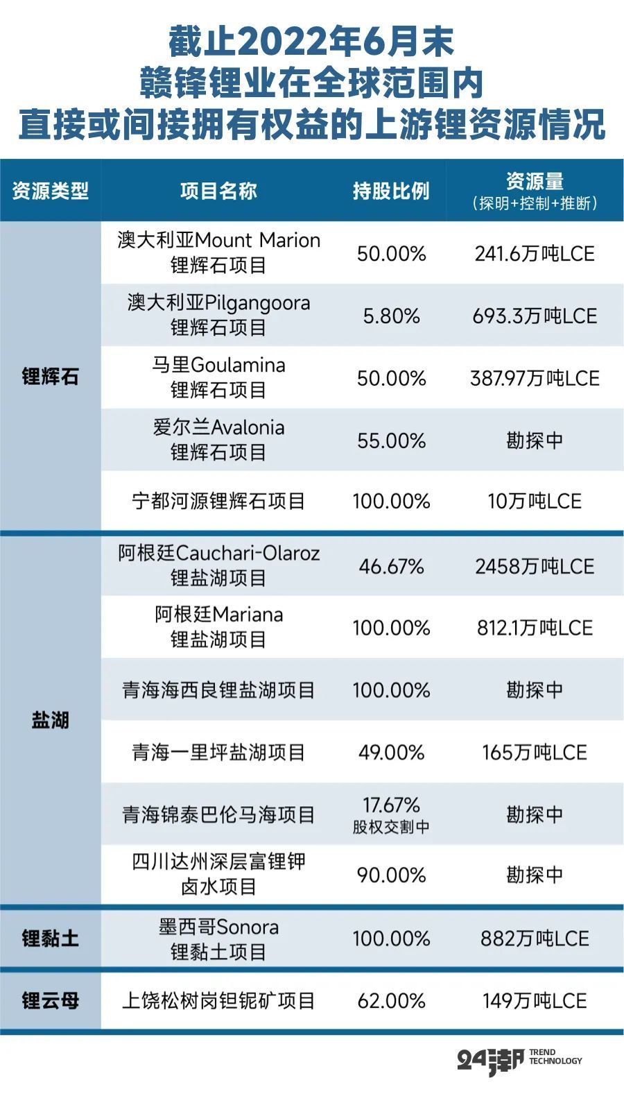 深度解析