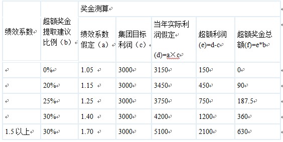 绩效奖金分配方案，构建公平、激励与效率的平衡绩效奖金分配方案范本