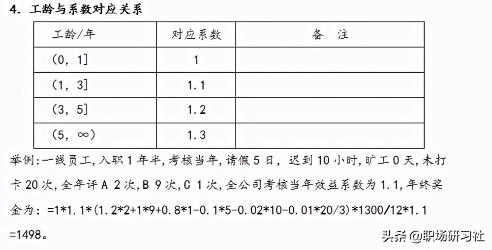 员工奖金分配方案，构建公平与激励的桥梁员工奖金分配方案模板