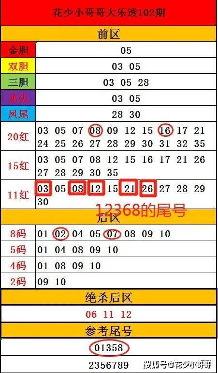全面解析号码大全查询，功能、应用与重要性七星彩解梦号码大全查询