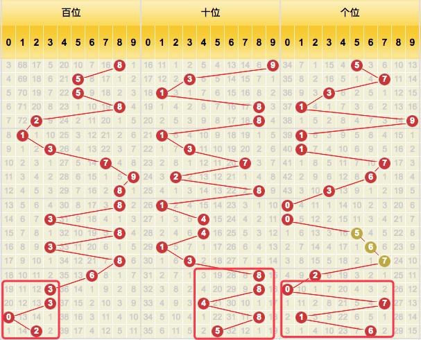 福彩3D 16点和值组选号码的魅力与策略福彩3d16点和值组选号码都有哪些