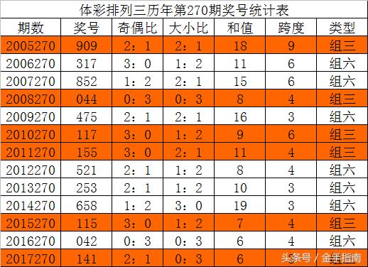 拓展训练 第2页