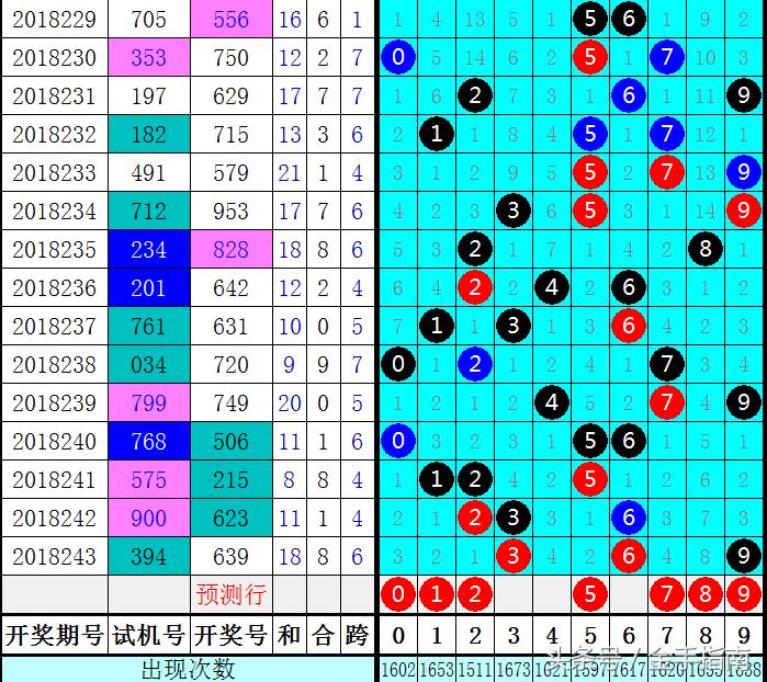 探索未来彩票领域的新纪元，3D福彩新浪潮3d福彩新浪走势图